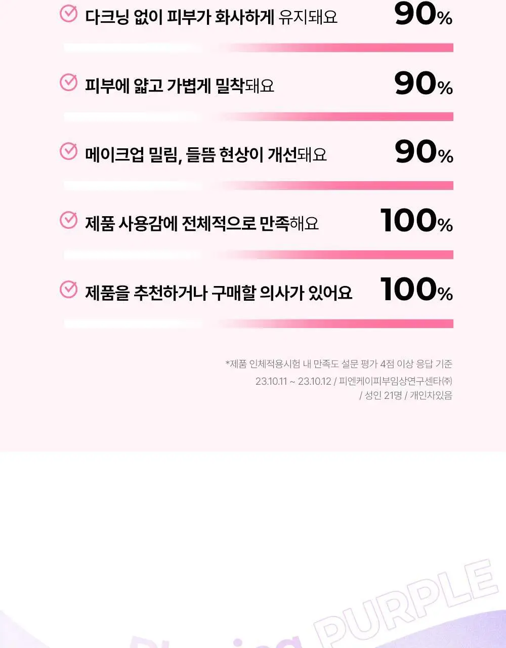 [톤결맞춤커버/화잘먹선베이스] 셀퓨전씨 톤업 선 베이스 SPF50+/PA++++ 40ml (4 colors) 상세페이지 17